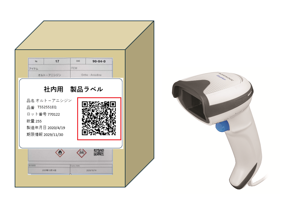 一括ラベルOCRの後でインターナルラベルを印刷して貼りつけ、バーコードリーダーでQRコードを読み取っているイメージ
