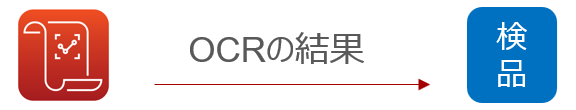インテントでOCRの結果をJSONかCSVで渡しているイメージ