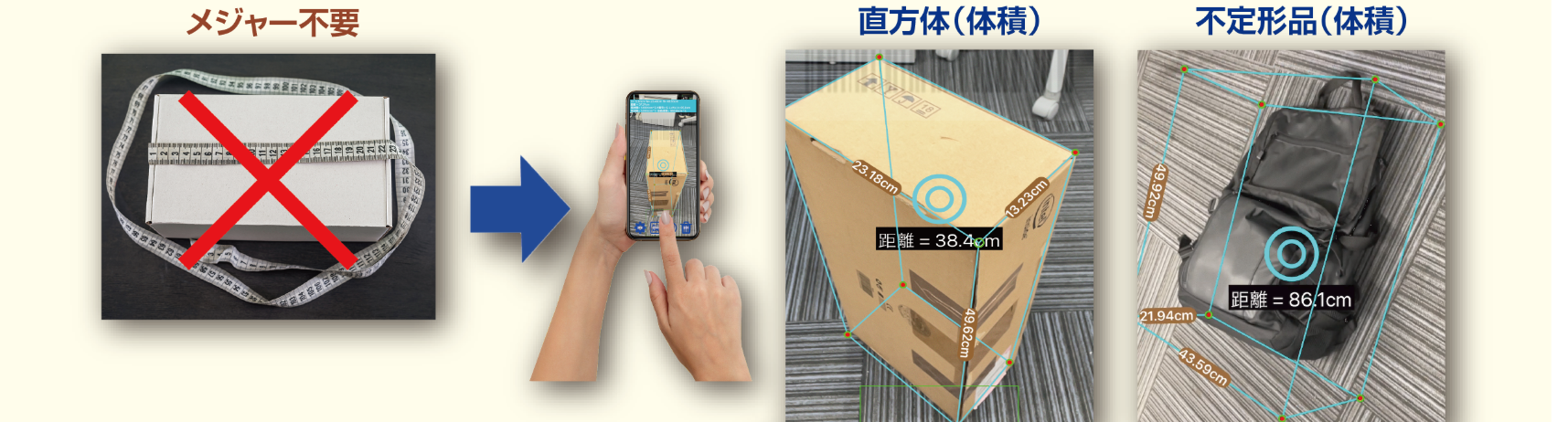 MeasureMany概要