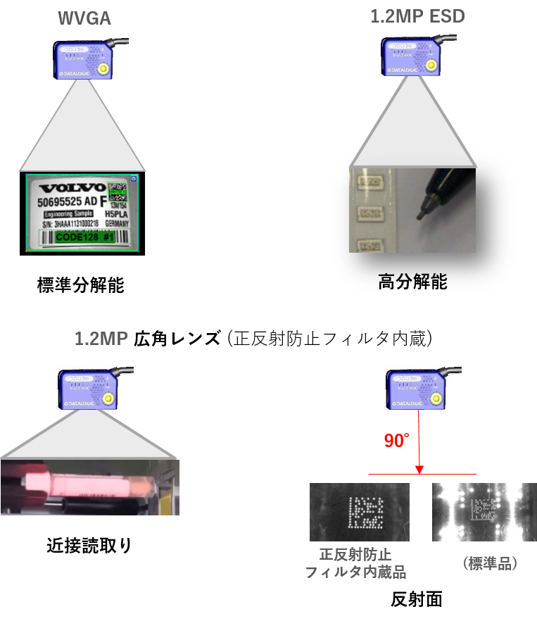用途に合わせて２つの画像センサを用意、1.2MPでは広角レンズ(偏光フィルター内蔵)オプション選択可