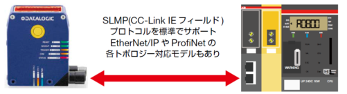 cc-link